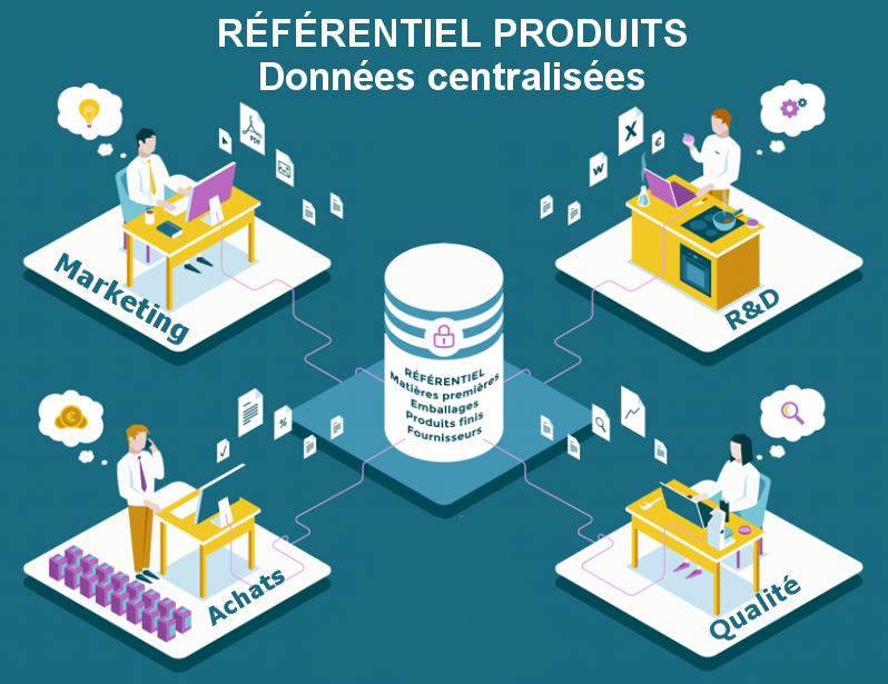 Solutions PLM-PIM-Référentiel Produits des IAA