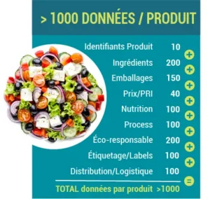 Plus de 1000 données pour un seul produit agroalimentaire