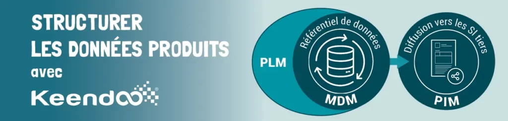 PLM+MDM+PIM Keendooo