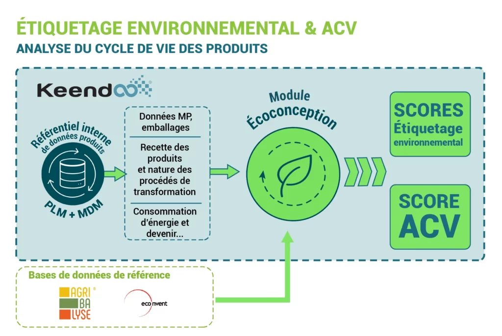 ACV et Étiquetage environnemental avec le module écoconception Keendoo O2M Conseil