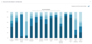 Environmental impact indicators