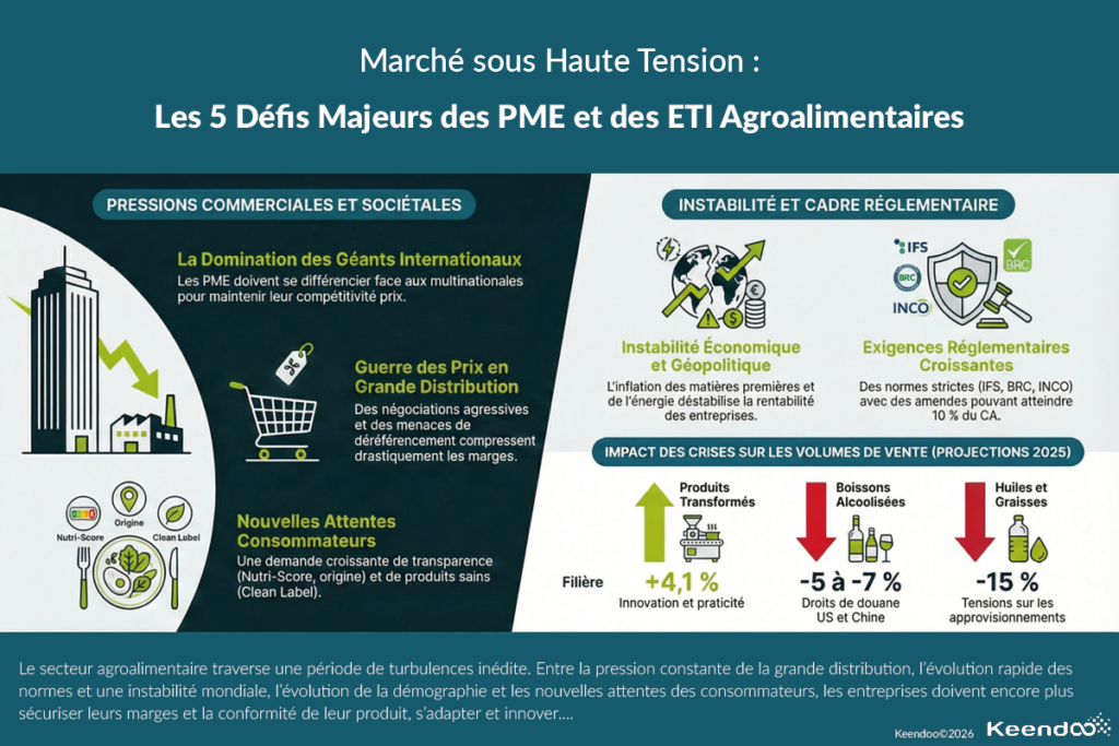 Les 5 défis majeurs des IAA en France en 2026