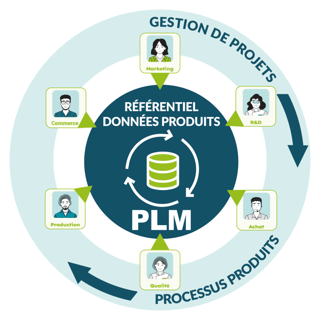 Quick Start PLM Keendoo