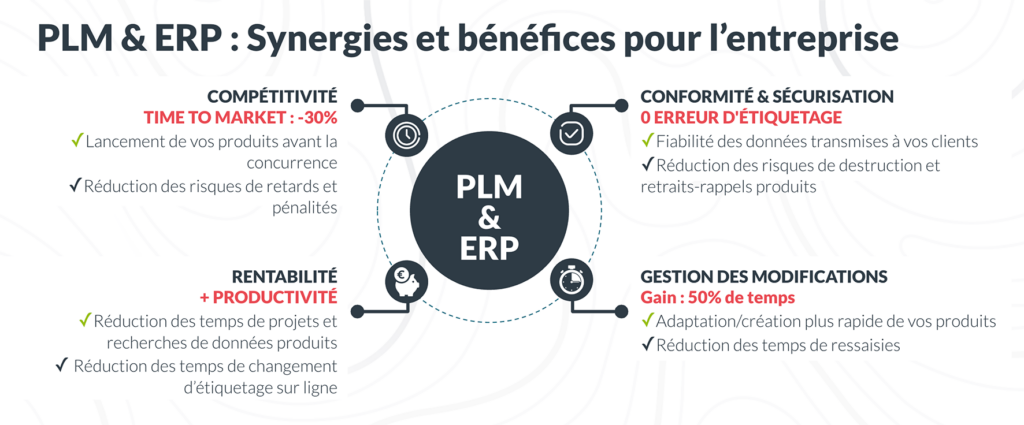 <img src="sauver-les-marges-avec-la-synergie-plm-erp-dans-les-industries-agroalimentaires-en-france-et-en-europe-article-blog-keendoo-26062026-300dpi-1024x425.png" alt="Sauver les marges dans l'agroalimentaire avec la synergie PLM-ERP">